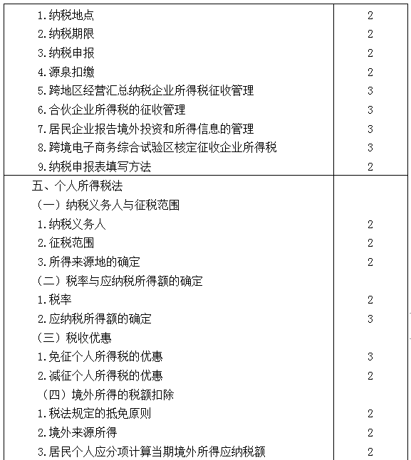 2021年注册会计师专业阶段《税法》考试大纲来啦！