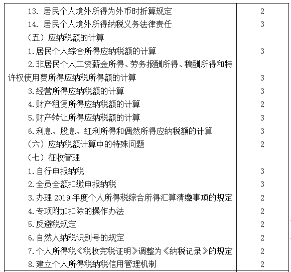 2021年注册会计师专业阶段《税法》考试大纲来啦！