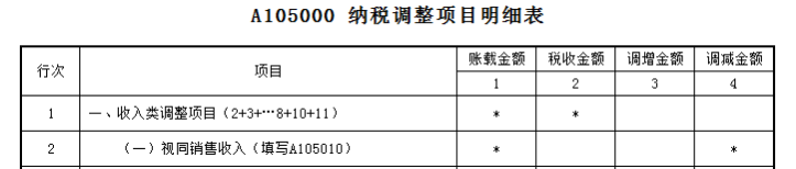 业务招待费税前扣除哪些要点要注意？一文来梳理！