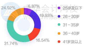 多地上调2021年至低工资标准！这个地区涨钱至多！