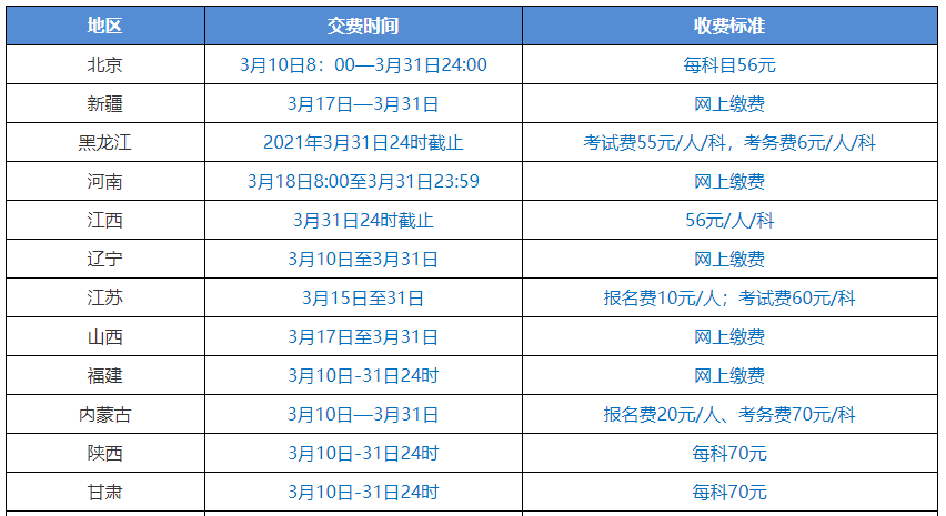 2021中级会计职称报名入口3月10日起陆续开通 关注以下四点