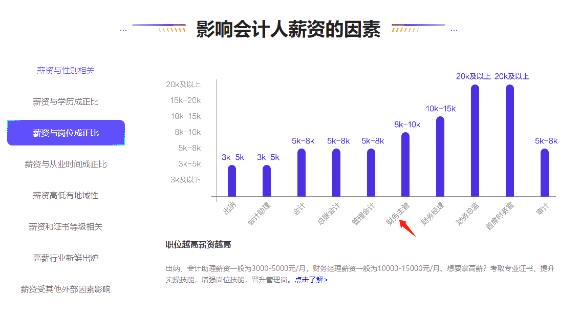 揭秘！财务主管一般月薪是多少？如何顺利当上财务主管？