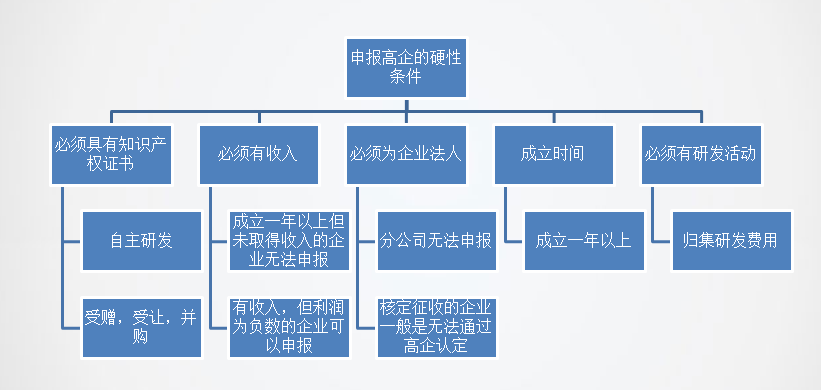 正保会计网校