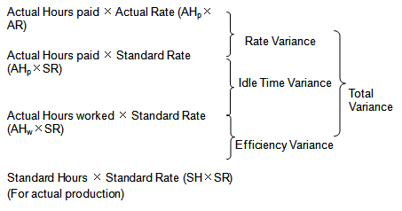 Labour variance_ACCA考试FM知识点