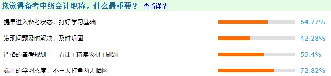 备考中级会计职称什么最重要？往届考生现身说法：