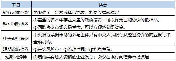 2021这些基金从业高频考点 一定要看！