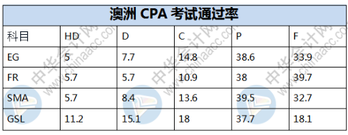 通过率统计