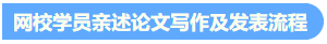 关于高会评审论文发表的6个高频问题解答7