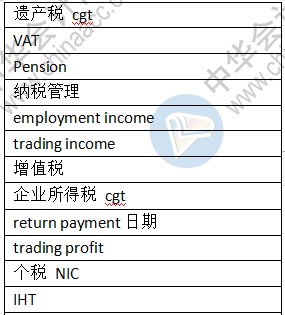 3月ACCA季考TX税法考点总结（考生回忆版）