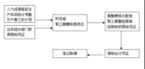 不同类型的会计你都分的清吗？你了解它们的岗位职责、工作内容吗？