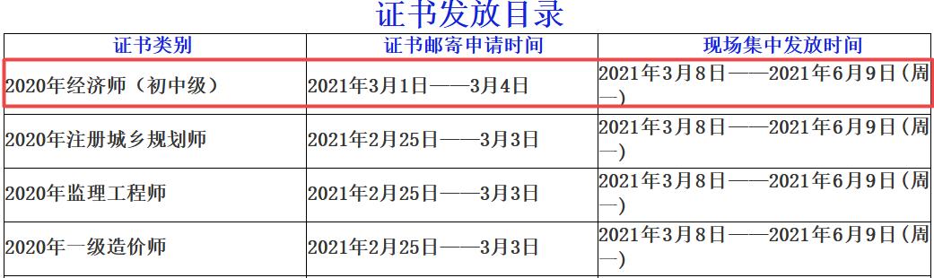 自贡2020年初中级经济师证书发放时间