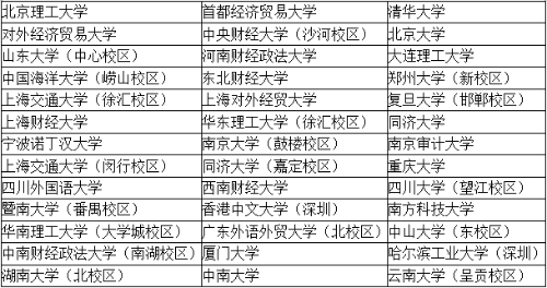 四大会计师事务所招聘毕业生只招聘名校毕业生吗？