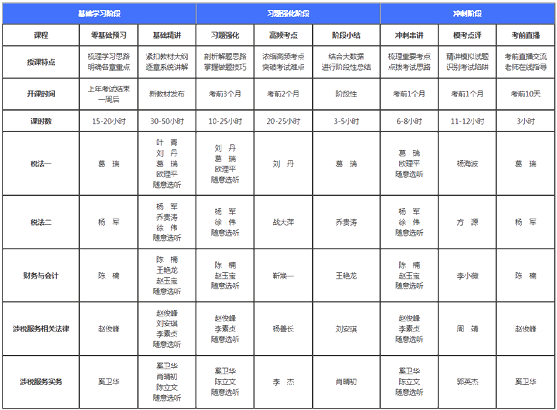 税务师高效实验班老师课程安排