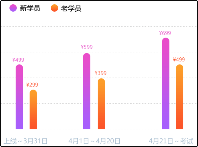 初级点题密训班直播授课精、准、快 跟上冲刺节奏 首选Ta！