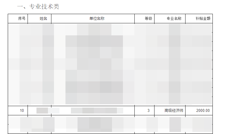 高级经济师补贴