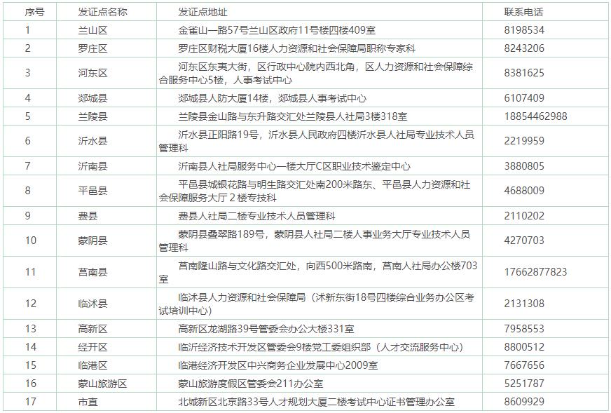 临沂2020年初中级经济师领证地点