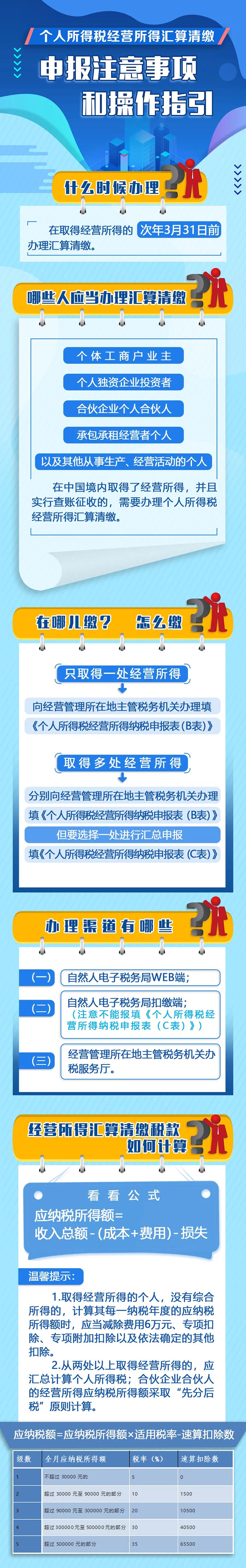 个人所得税经营所得汇算清缴申报注意事项和操作指引