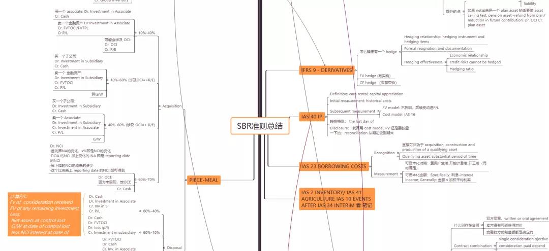 大四学姐一年半通过ACCA A路上这些小tips必看！