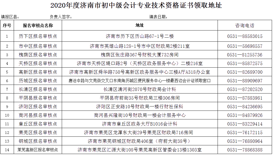 2020年度山东济南中级会计证书领取