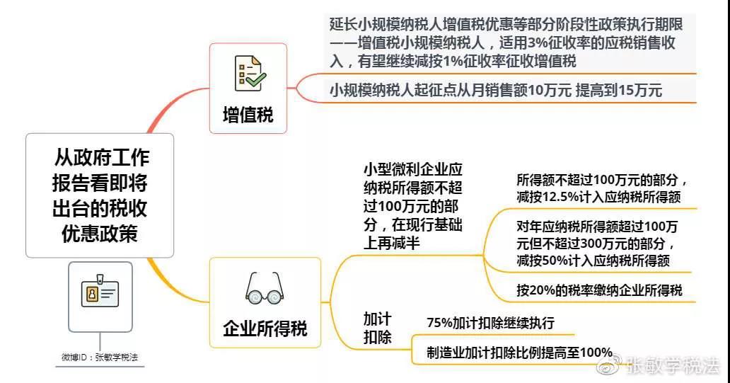 重大利好！增值税起征点变了！刚刚两会传来大消息！