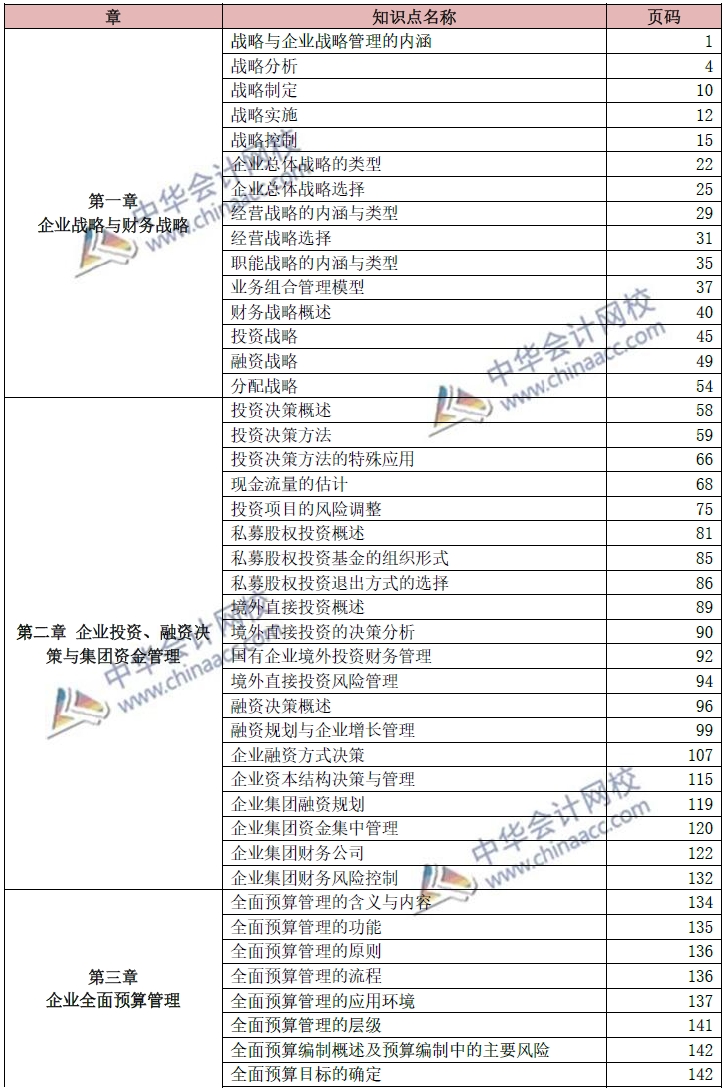 2021年高级会计师考试教材页码对照表