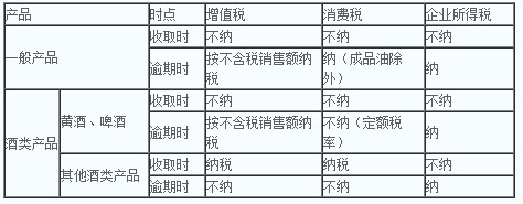 从3月开始准备2021年CPA可以报几门？