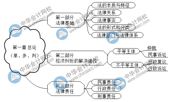 2021初级点题密训班第一节课长达3个小时！究竟讲了啥