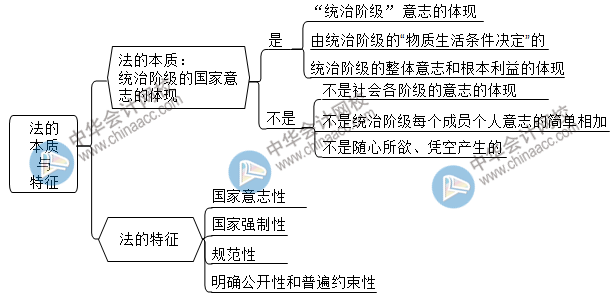 2021初级点题密训班第一节课长达3个小时！究竟讲了啥