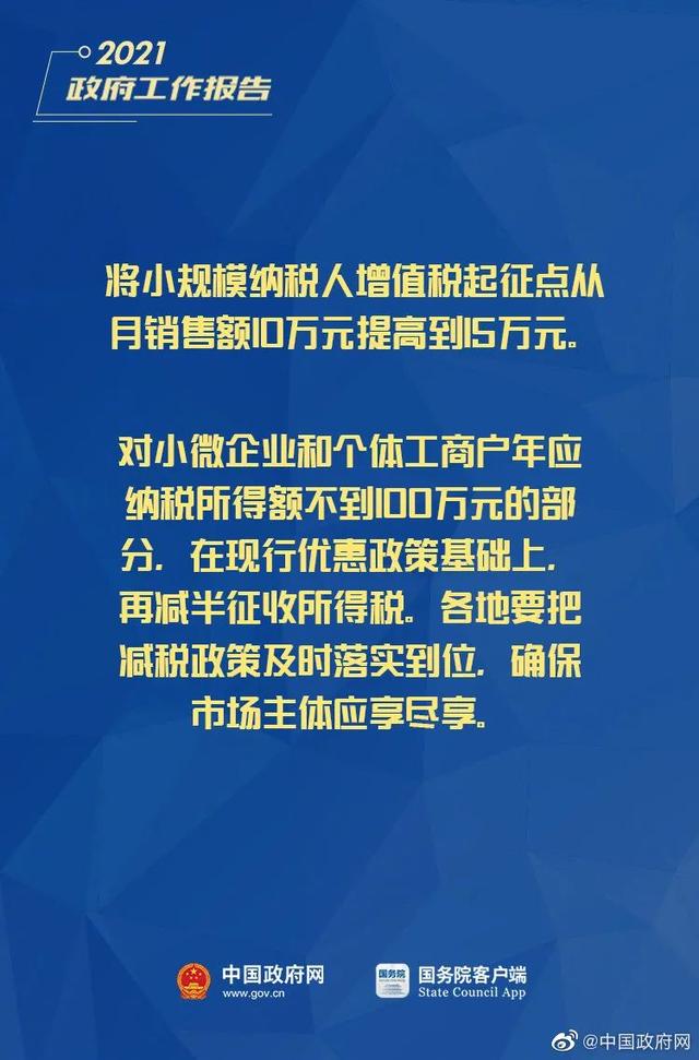 小微企业、个体工商户速看，国家扶持来了！