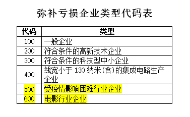 企业所得税汇算清缴