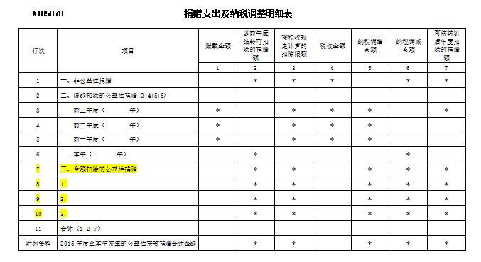 企业所得税汇算清缴