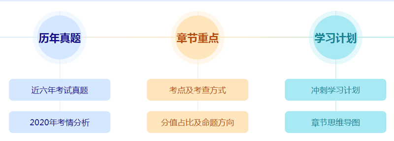 高会考试提前 备考时间缩短冲刺没方向？