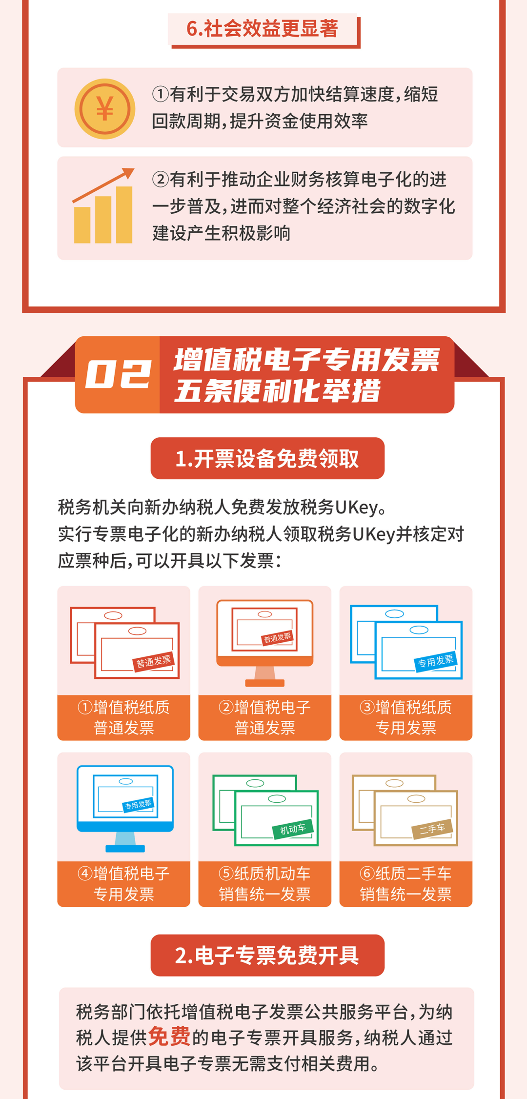 一图读懂丨增值税电子专用发票