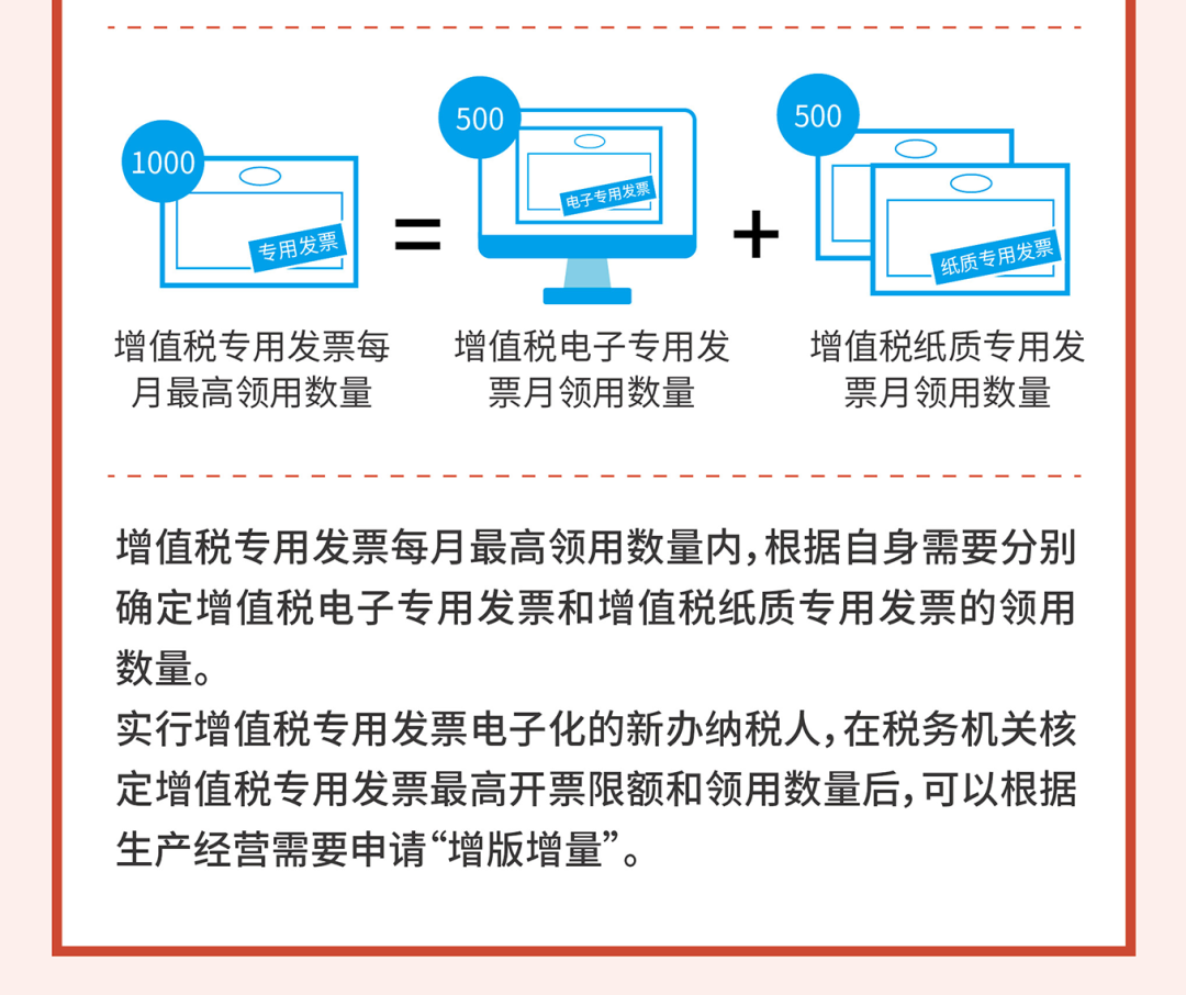 一图读懂丨增值税电子专用发票