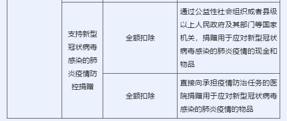 企业所得税汇算清缴中，捐赠支出如何申报？一文看懂