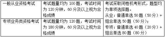 【关注】证券从业资格考试题型题量介绍！