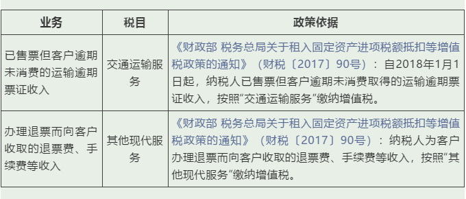 实务 | 这些增值税税目易混淆，经营开票需记牢