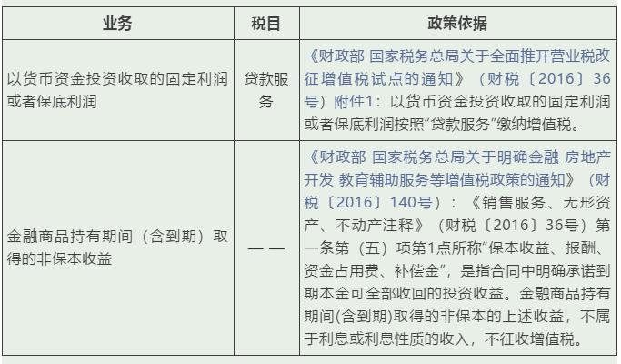 实务 | 这些增值税税目易混淆，经营开票需记牢