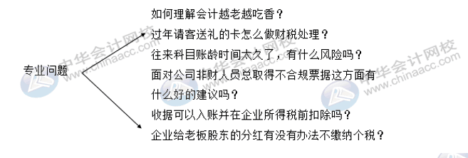 财会人求职季，面试过程中哪些问题会经常被问？