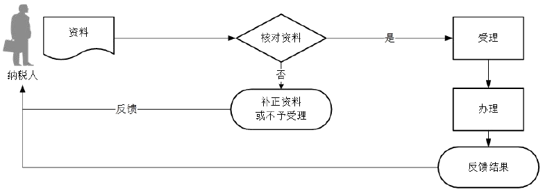 企业所得税汇算清缴多缴税款怎么办？退税指南来教您！