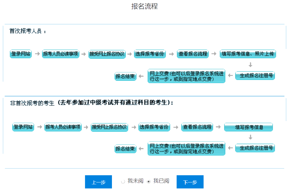 2021年中级会计职称考试报名入口已开通！速来查收流程图解