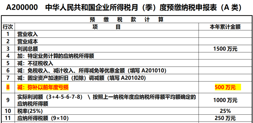 企业所得税申报表的弥补亏损，注意11个问题！