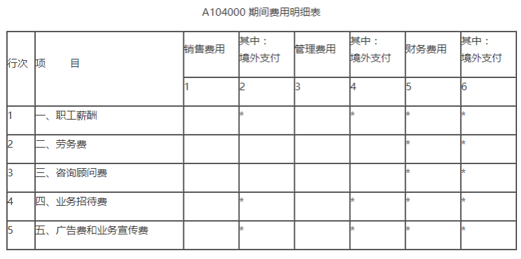 业务招待费税前扣除哪些要点要注意？一文来梳理