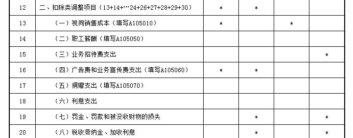 业务招待费税前扣除哪些要点要注意？一文来梳理