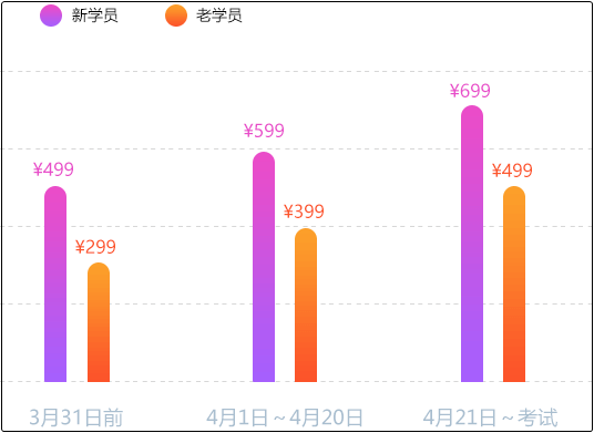 2021初级会计考前点题密训班