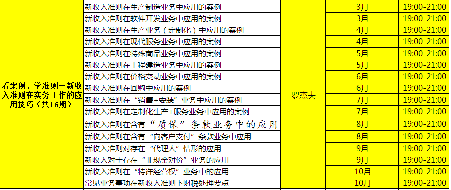 新收入准则在实务工作的应用，看案例更容易~