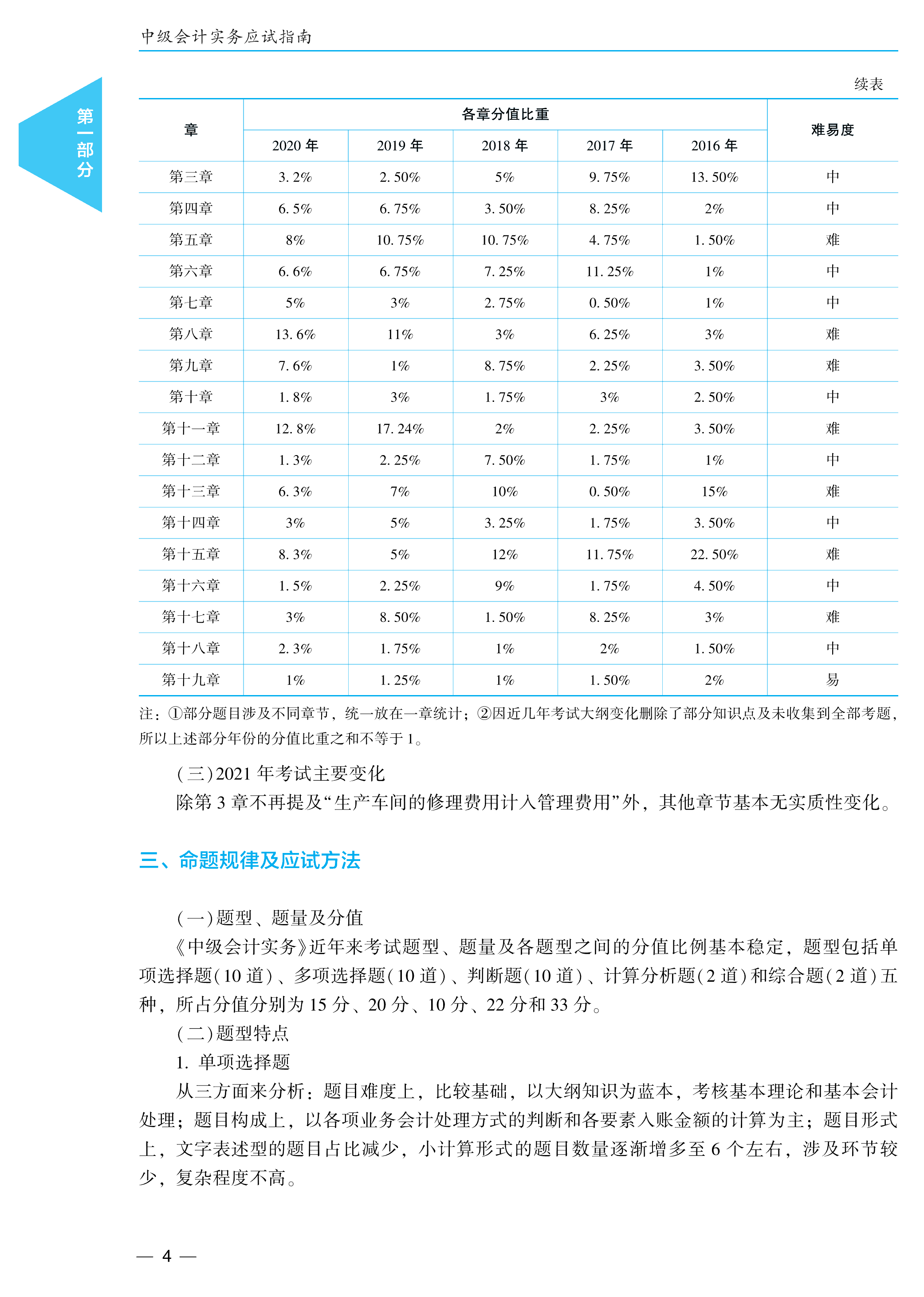 2021高志谦主编中级会计实务《应试指南》免费试读