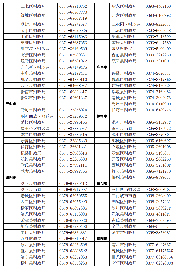 河南2021年中级会计职称考试报名指引