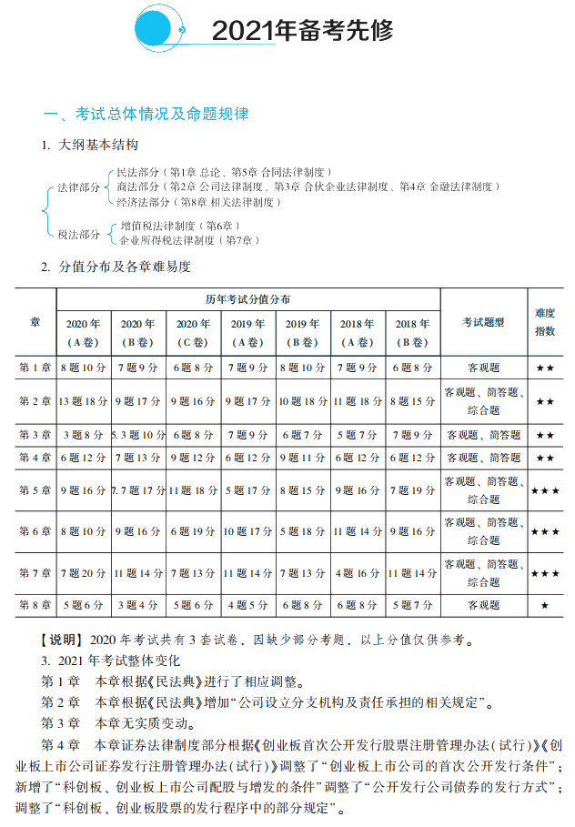 2021年中级会计职称经济法《经典题解》抢先试读