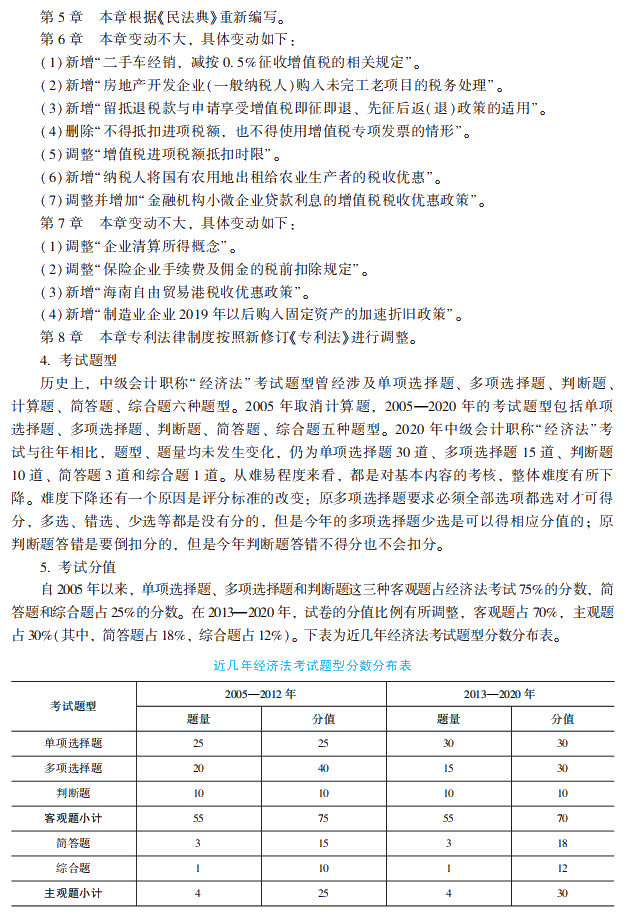 2021年中级会计职称经济法《经典题解》抢先试读